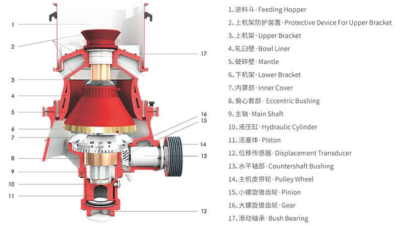 1771256290-single-cylinder-hydraulic-cone-crusher-structure 单缸液压圆锥破碎机产品结构