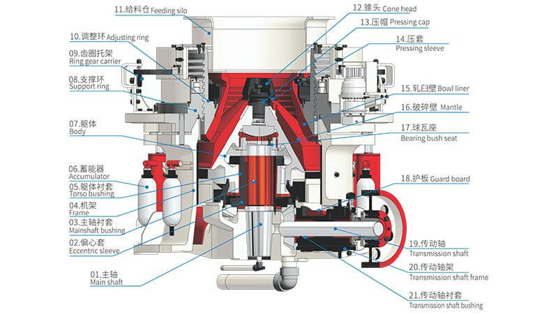 1771295387-multi-cylinder-hydraulic-cone-crusher-structure 单缸液压圆锥破碎机产品结构