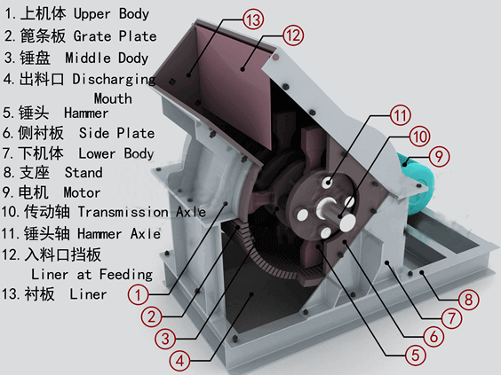 1771296672-hammer-crusher-structure 锤式破碎机产品结构