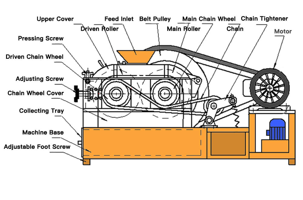 1771297585-double-roll-crusher-structure 对辊式破碎机产品结构