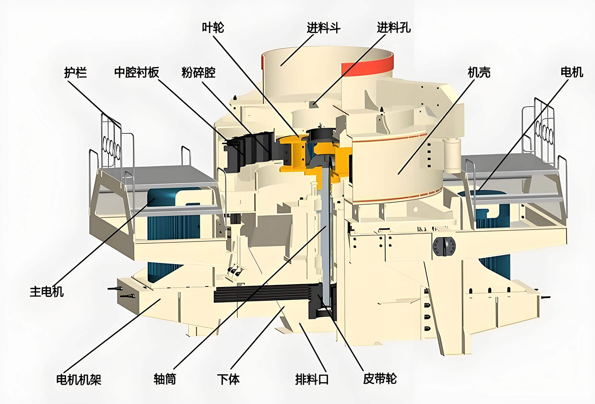 1771304388-pcl-series-sand-making-machine-structure PCL冲击式制砂机产品结构