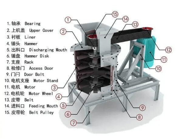 1771338638-vertical-shaft-sand-making-machine-structure 立轴式制砂机产品结构