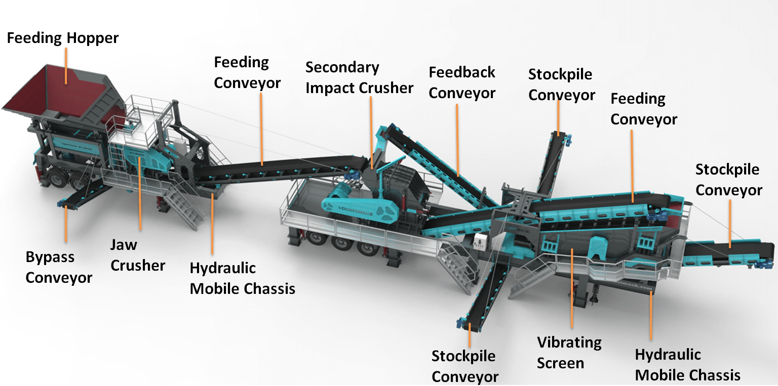 1771423518-mobile-impact-crushing-plant-structure 反击式移动破碎站产品结构