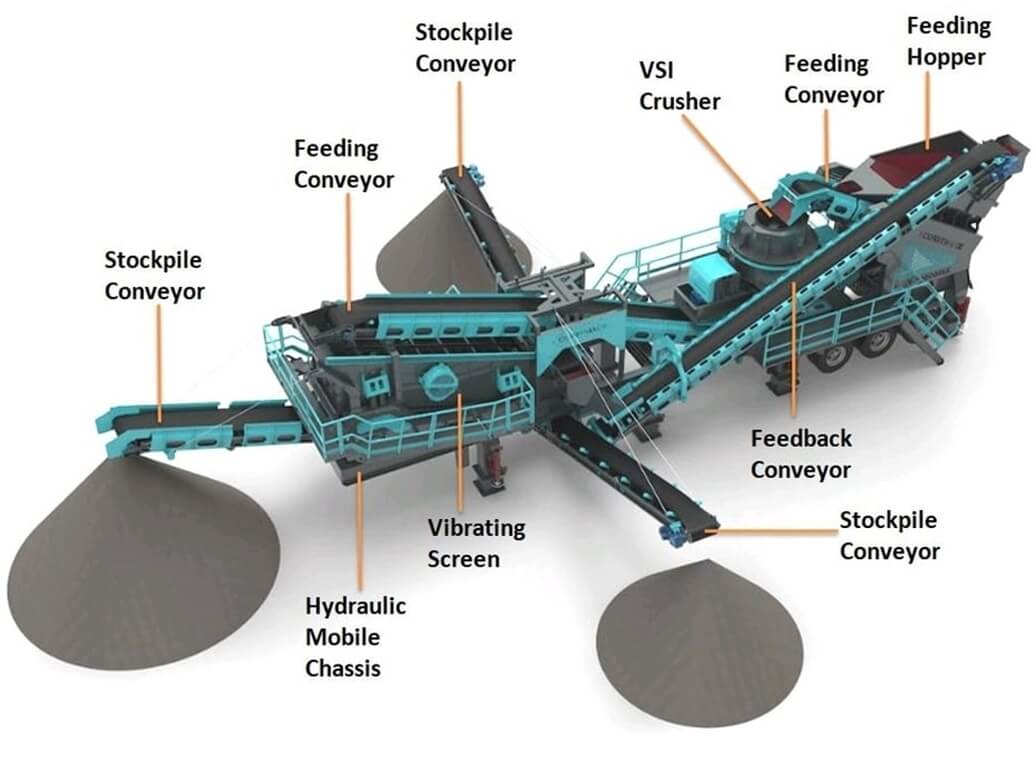 1771472922-mobile-sand-making-plant-structure 制砂移动站产品结构