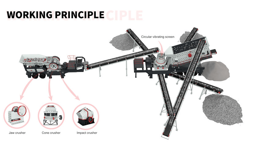 1771472924-mobile-sand-making-plant-working-principle 制砂移动站工作原理