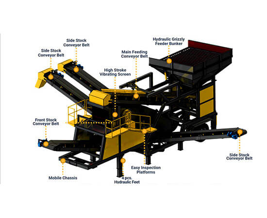 1771473702-mobile-screening-plant-structure 移动筛分站产品结构