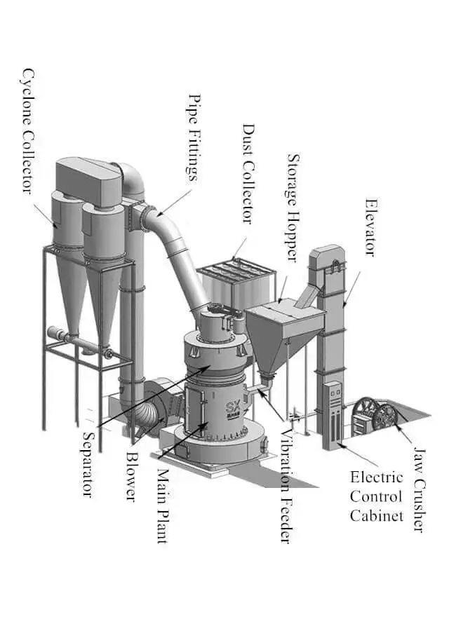 1771487321-raymond-mill-structure 雷蒙磨粉机产品结构
