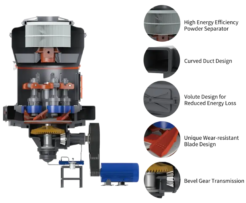1771488048-high-pressure-roller-mill-working-principle 高压悬辊磨粉机工作原理