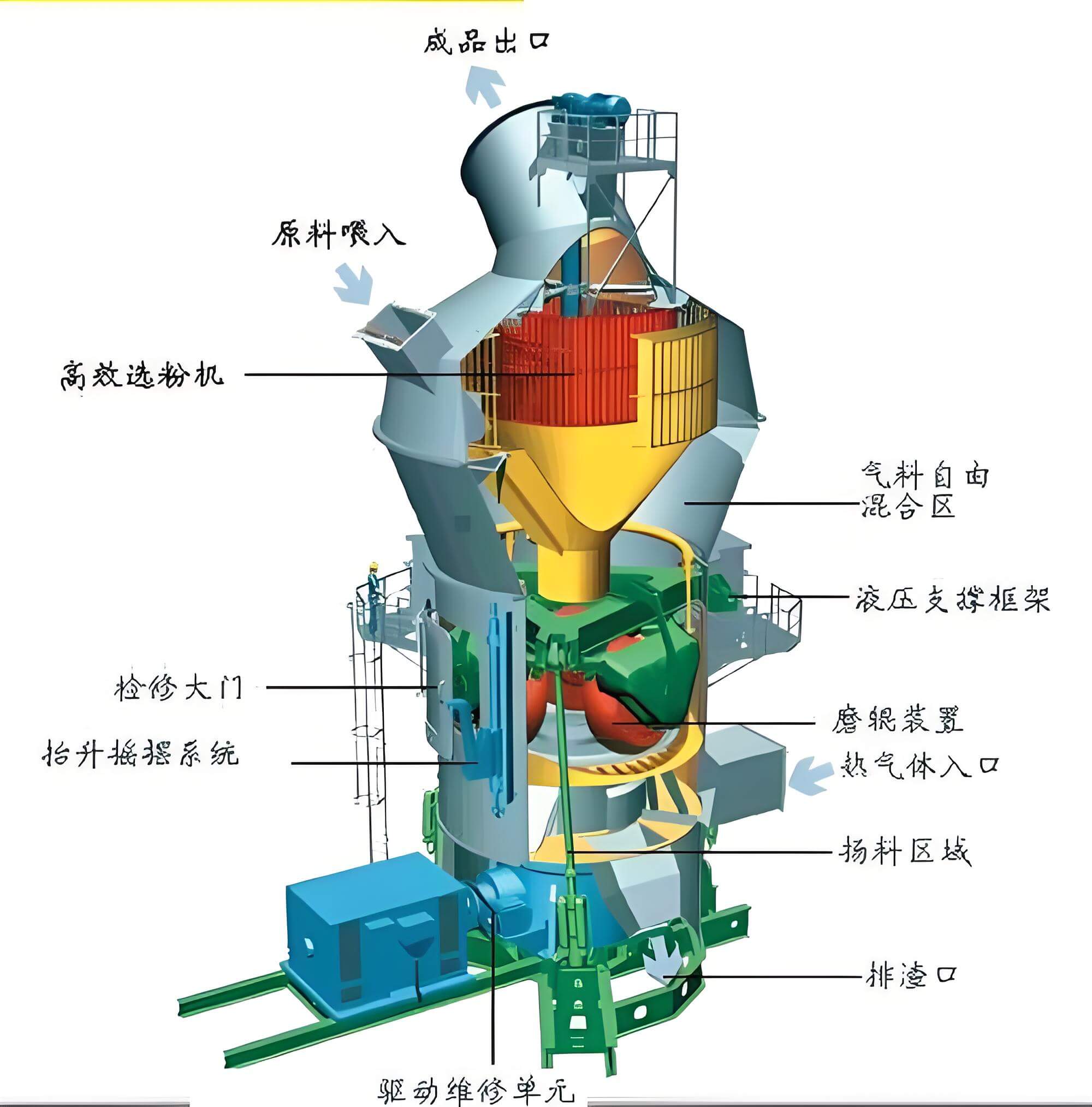 1771489104-ultrafine-powder-grinding-mill-working-principle 微粉磨工作原理