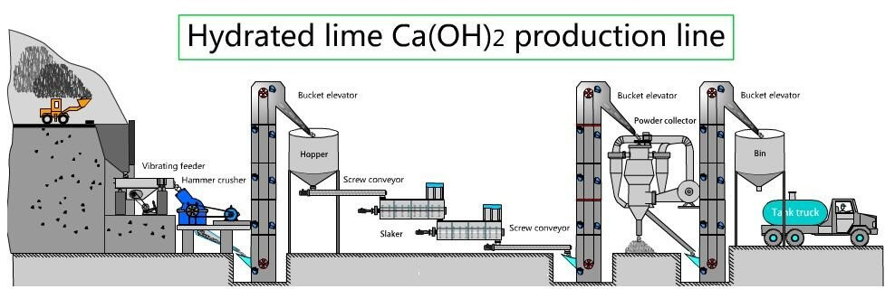 1771490184-hydrated-lime-production-line-structure 消石灰生产线产品结构