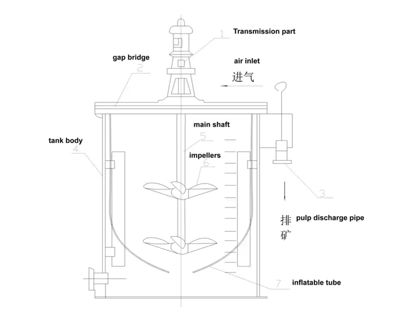 1771509695-double-impeller-leaching-tank-structure 双叶轮浸出搅拌槽产品结构