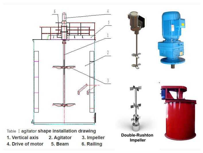 1771509697-double-impeller-leaching-tank-working-principle 双叶轮浸出搅拌槽工作原理