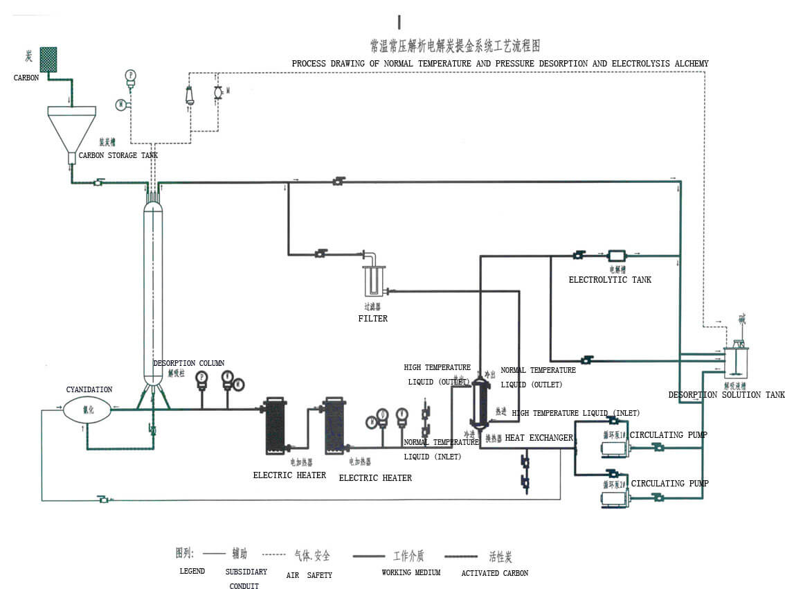 1771510457-ambient-temperature-and-pressure-desorption-electrolysis-system-working-principle 常温常压解吸电解系统产品结构