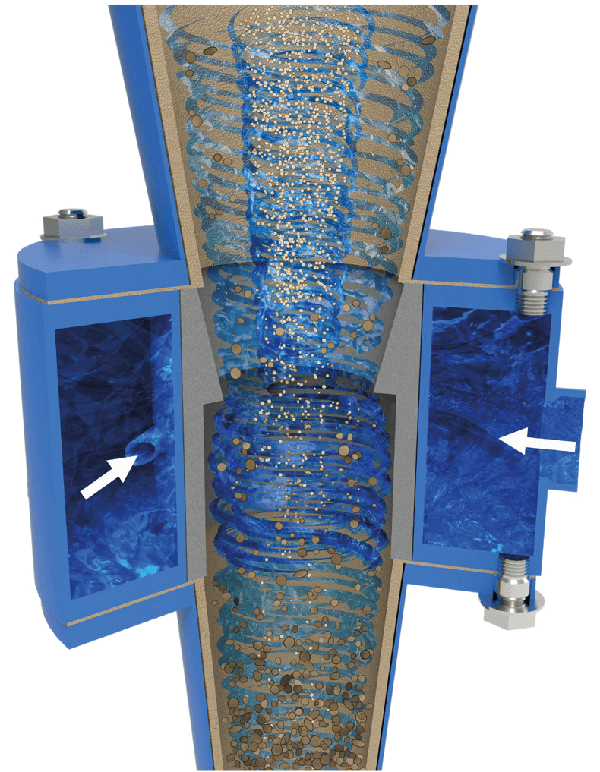 1771554034-hydro-cyclone-working-principle-2 水力旋流器组工作原理