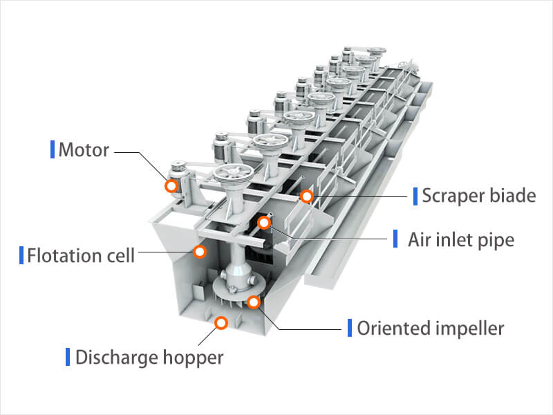 1771555142-sf-series-flotation-machine-structure SF自吸式浮选机产品结构