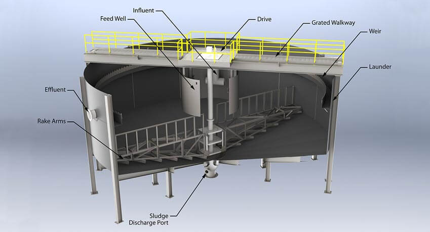 1771556896-thickener-structure 高效浓缩机产品结构