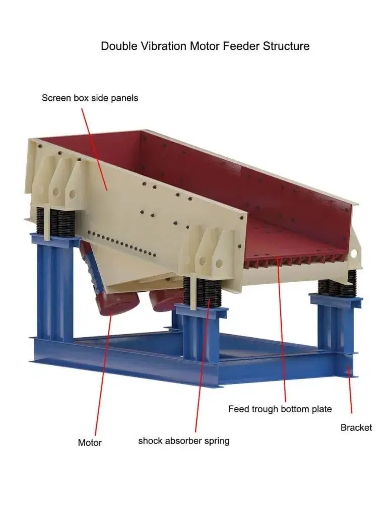 1771644878-gzg-series-vibrating-feeder-structure GZG系列振动给料机产品结构