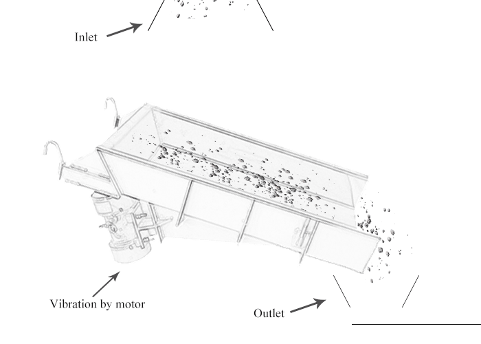 1771644880-gzg-series-vibrating-feeder-working-principle GZG系列振动给料机工作原理