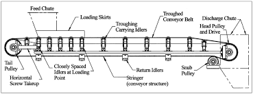 1771670945-belt-conveyor-structure 皮带输送机产品结构
